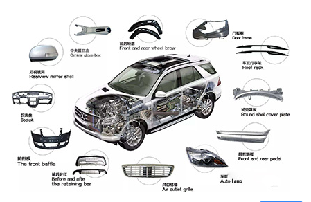 What is the innovation of auto parts in the new era?