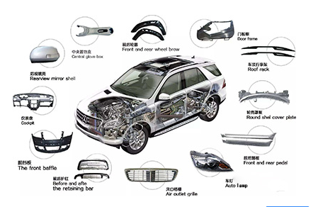 面对新时代汽车零部件有什么创新？